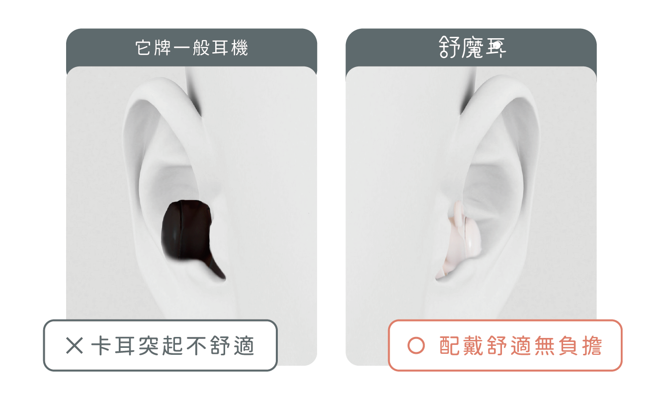 他牌 一般耳機 卡耳突起不舒適 舒魔耳配戴舒適無負擔