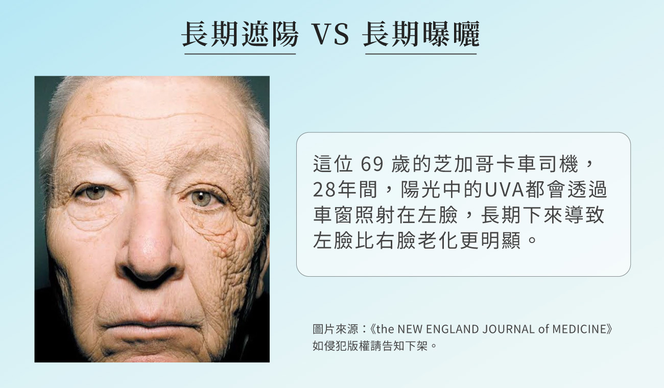 長期遮陽vs長期曝曬