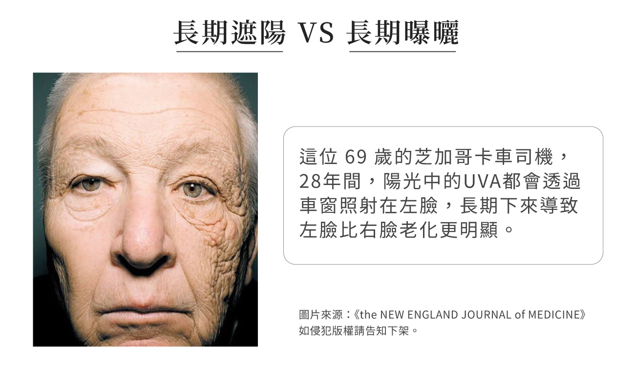 長期遮陽vs長期曝曬