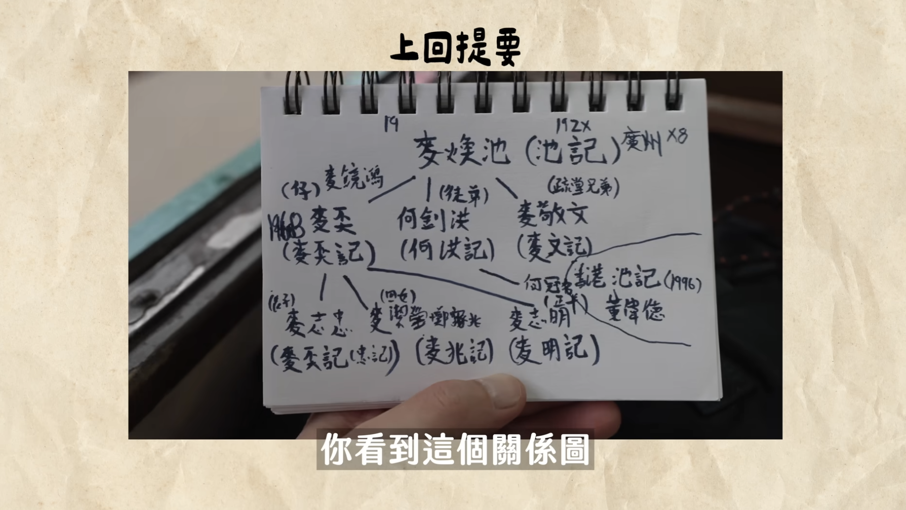 麥氏家族關係圖