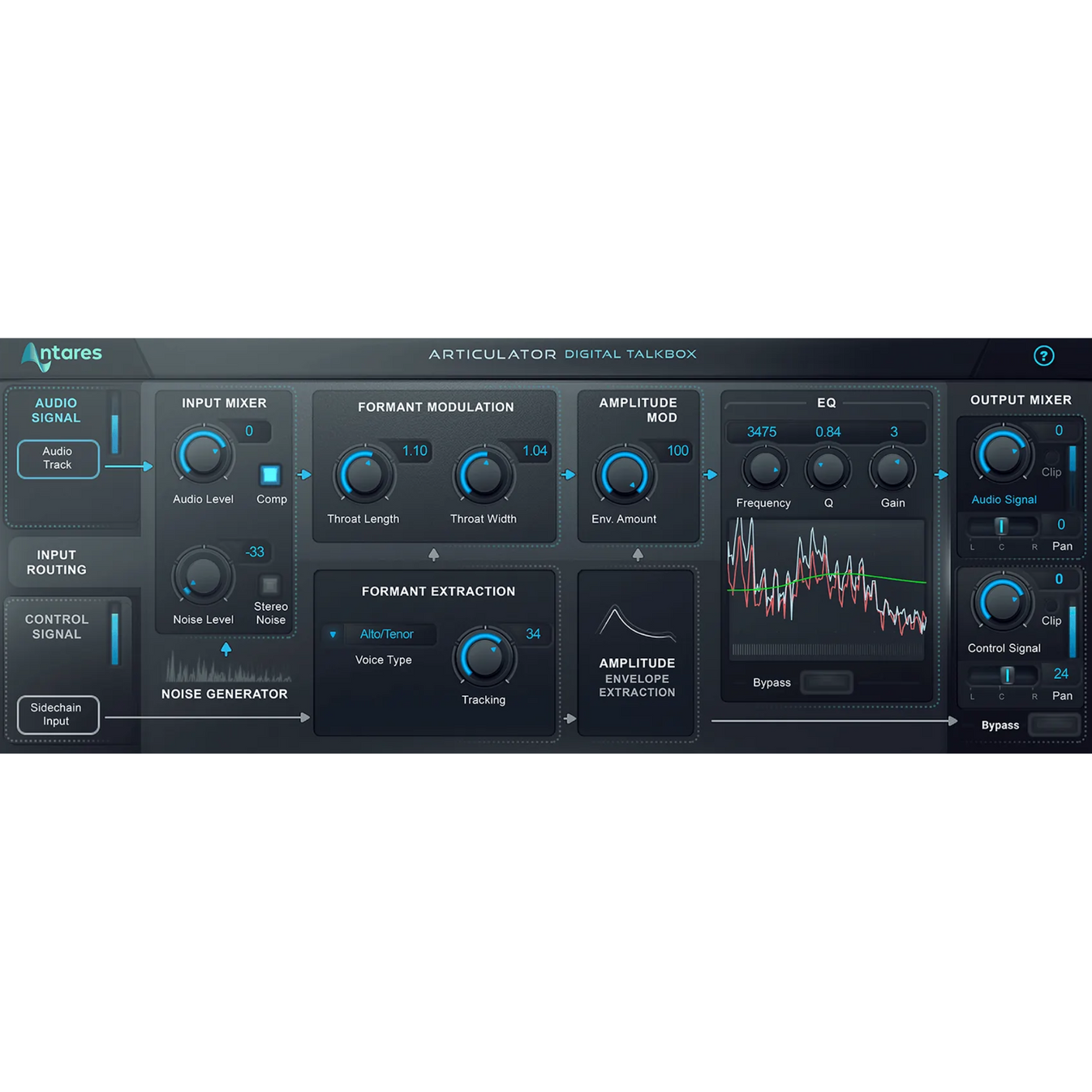 Antares Articulator Evo 數位 Talkbox 效果器