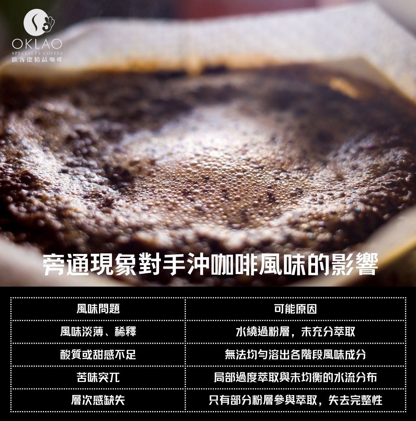 旁通現象 咖啡旁通現象 什麼是旁通現象 手沖咖啡旁通現象 避免手沖咖啡旁通現象 手沖咖啡 Bypass 咖啡旁通 咖啡知識 咖啡常識