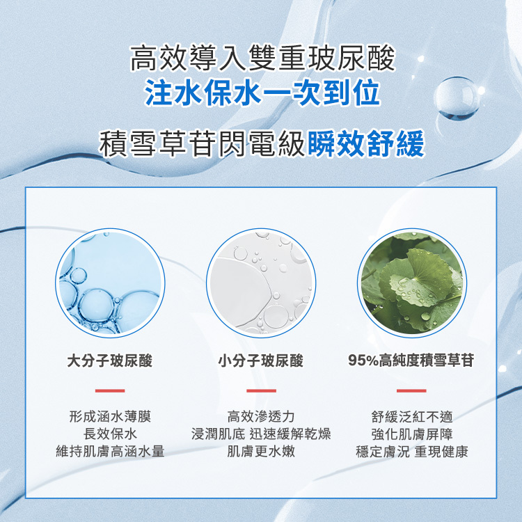高效導入雙重玻尿酸,注水保水一次到位,積雪草苷閃電級瞬效舒緩。大分子玻尿酸:行程涵水薄膜,長效保水,維持肌膚高涵水量、小分子玻尿酸:高效滲透力浸潤基底,迅速緩解乾燥,肌膚更水嫩、95%高純度積雪草苷:舒緩泛紅不適、強化肌膚屏障、穩定膚況、重現健康。
