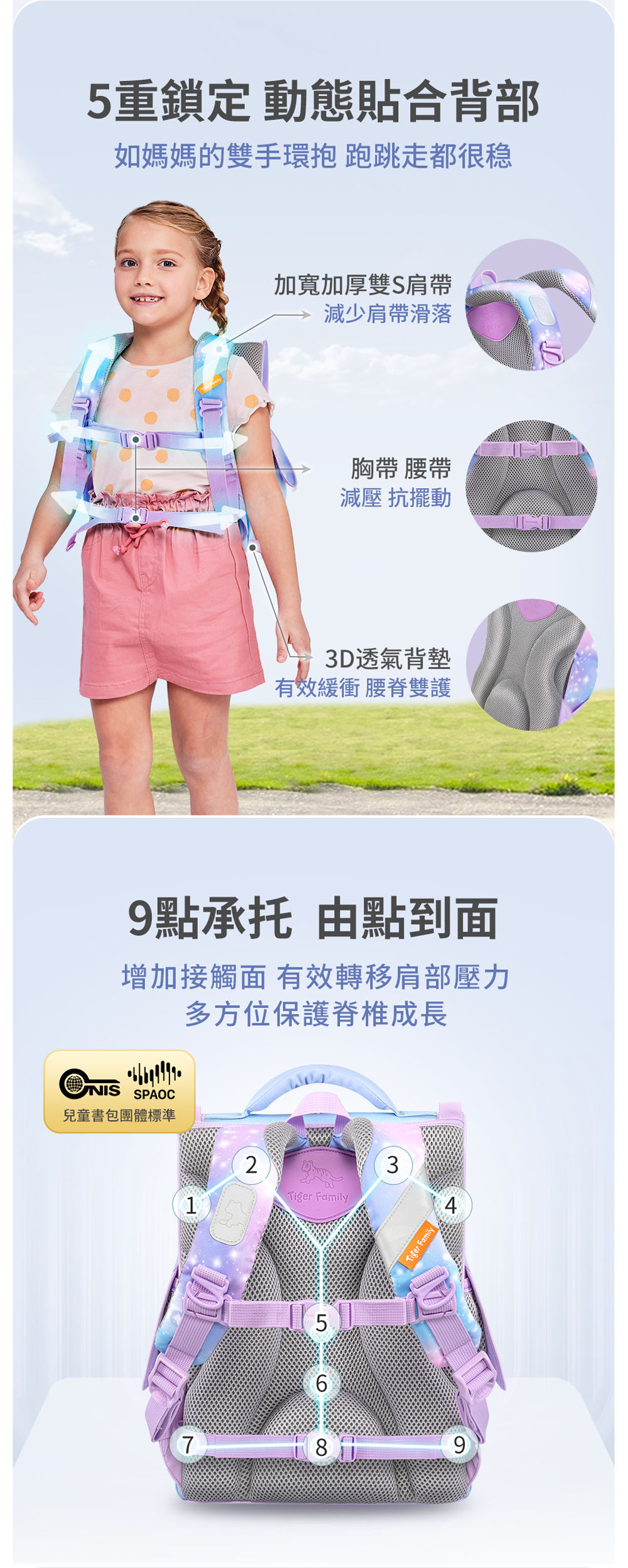 5重鎖定+9點承托，加寬加厚雙S減壓肩帶，卸力胸扣腰扣，多方位保護脊椎成長