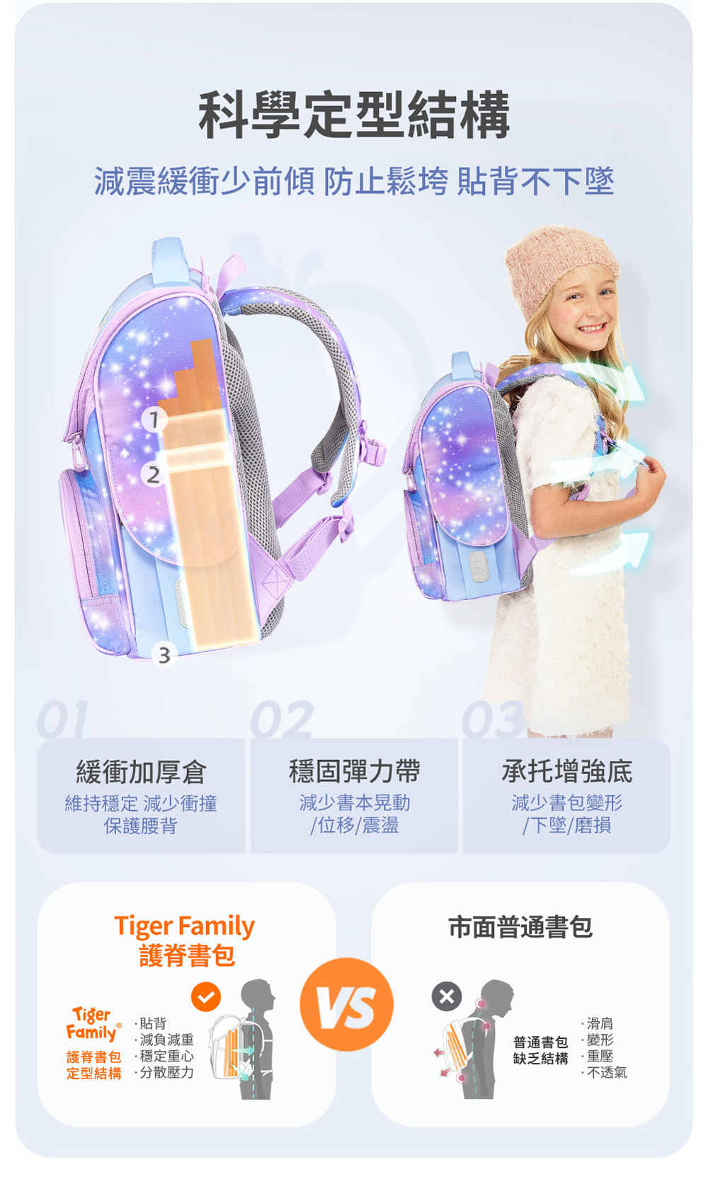 科學定型結構，減少書本晃動/位移/震盪，貼背不下墜，穩定減少衝撞腰背