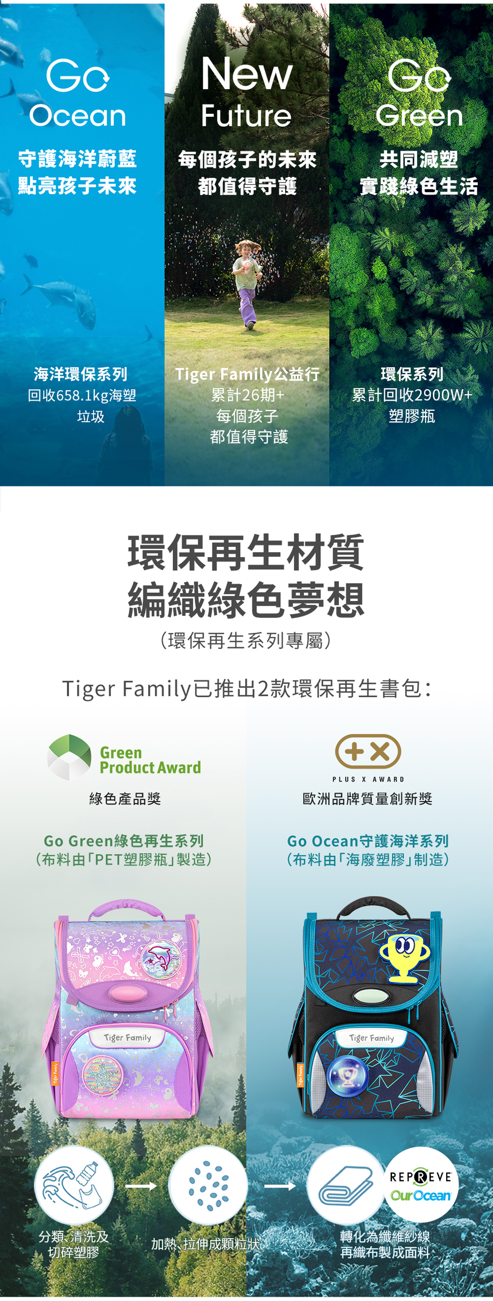 Tiger Family 環保再生書包系列，使用國際認證的再生面料製作，輕量又防水，守護海洋蔚藍，點亮孩子未來