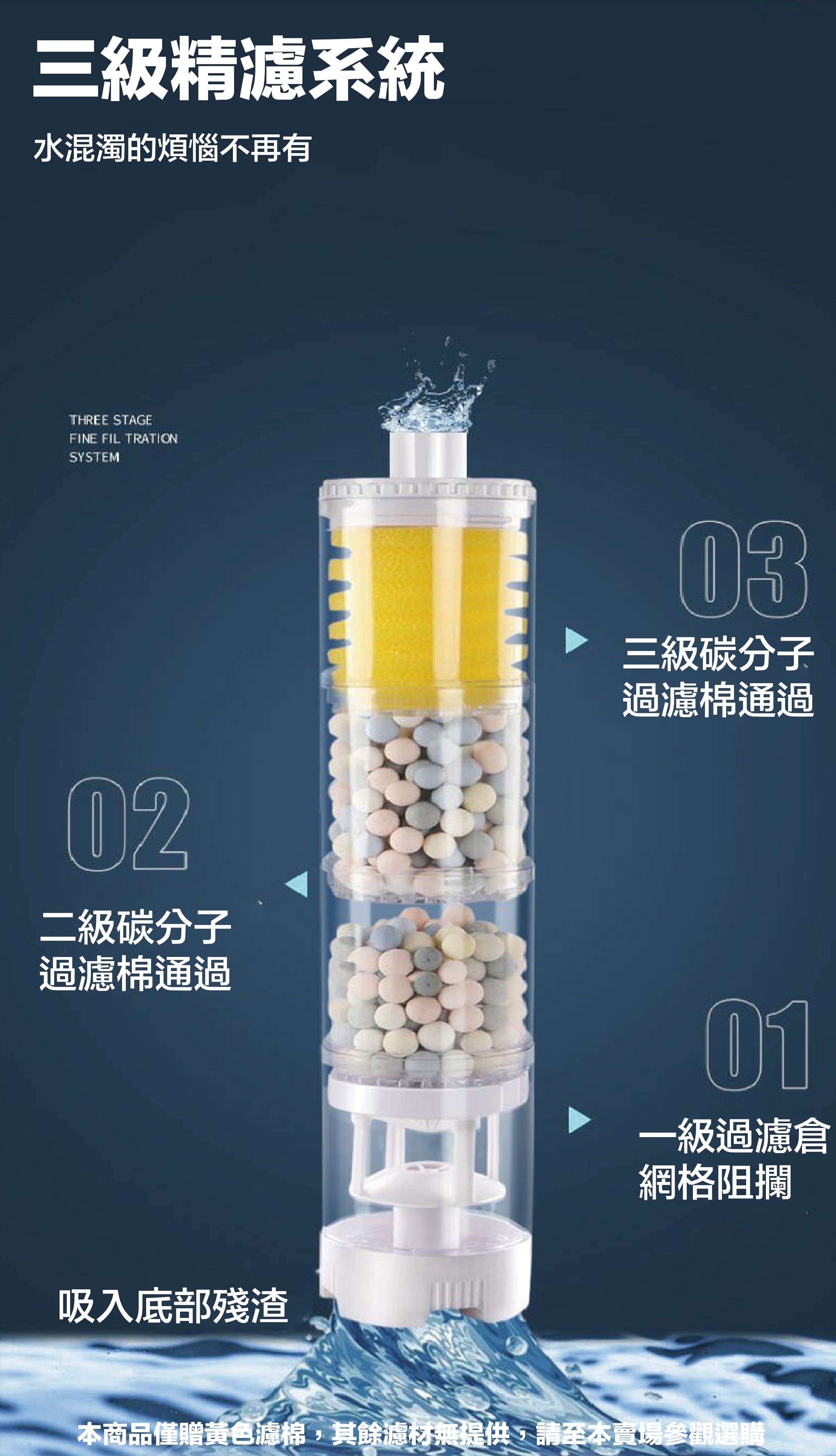 採用創新三級過濾系統：網格阻攔大顆粒雜質、雙重碳分子過濾棉深度淨化