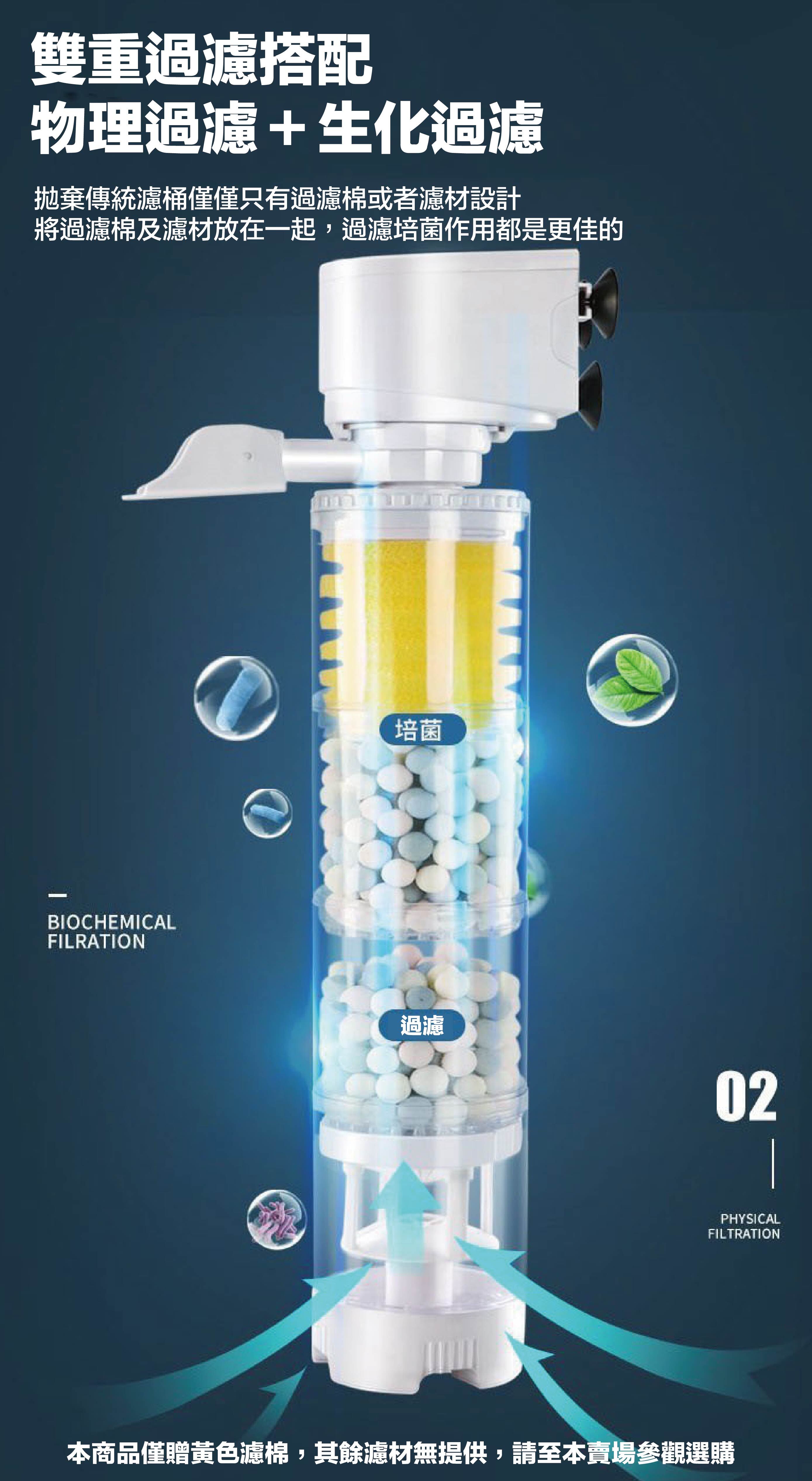 物理+生化雙重過濾 培菌效果加倍