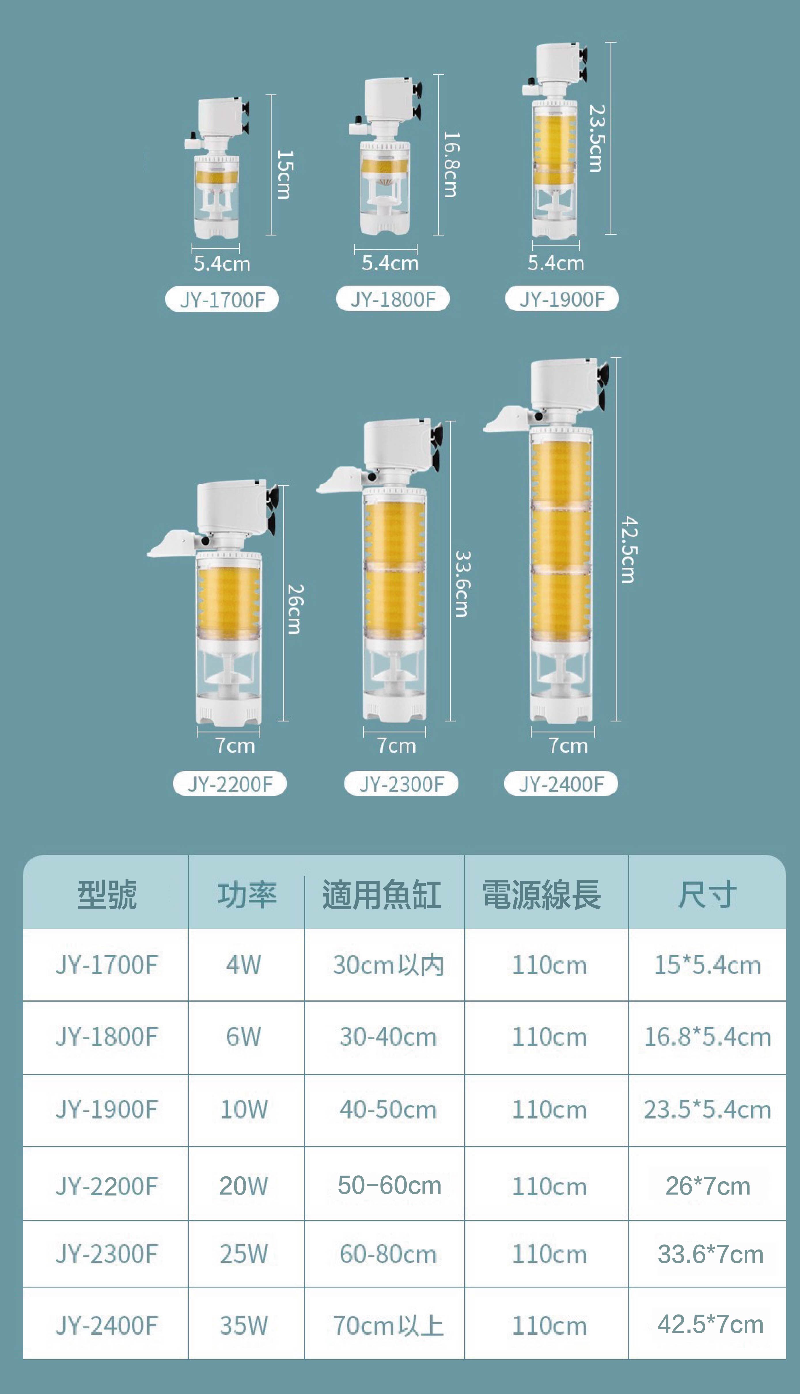 適合各種尺寸魚缸，讓您選購無憂