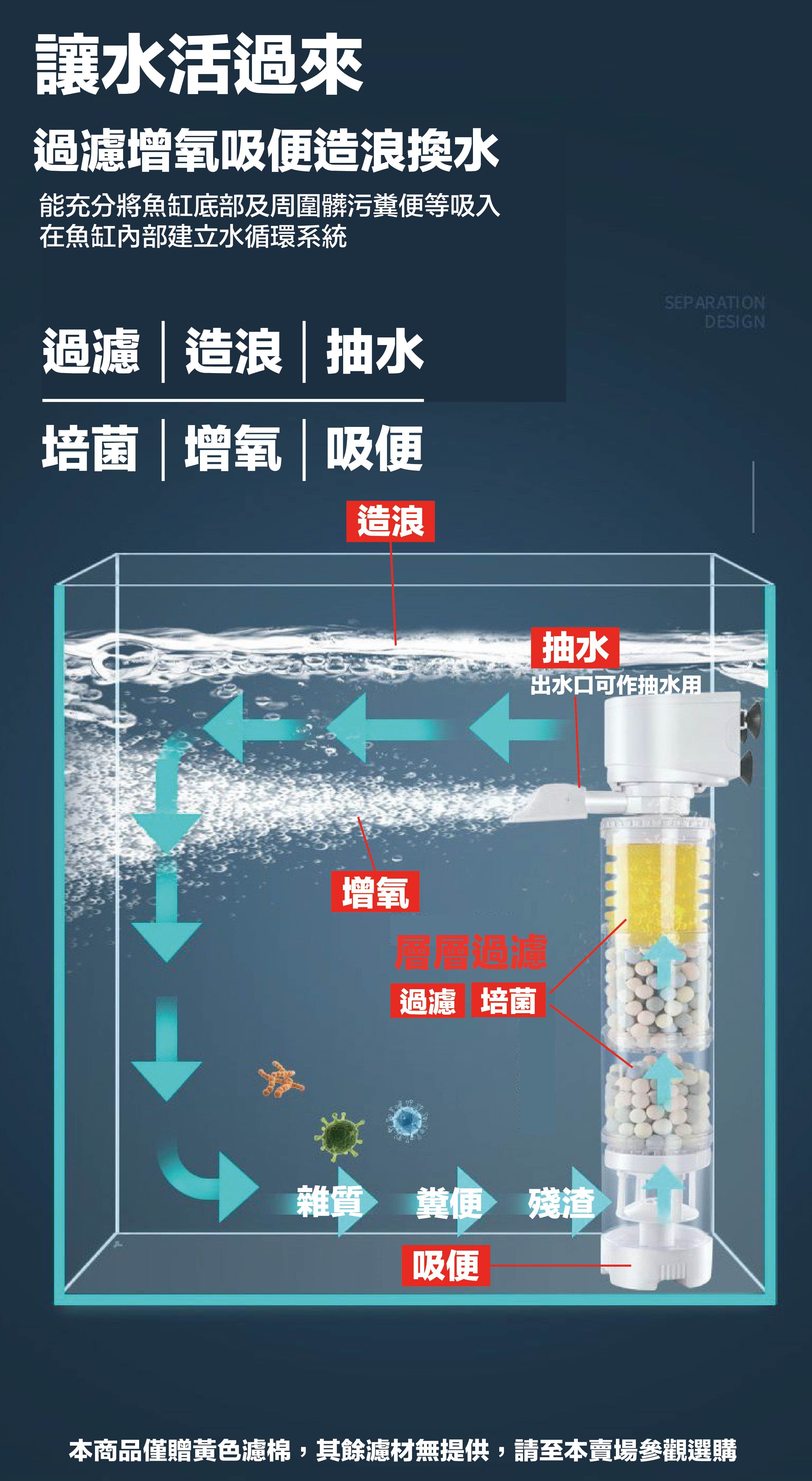 讓水活過來 過濾增氧吸便造浪換水 能充分將魚缸底部及周圍髒污糞便等吸入 在魚缸內部建立水循環系統