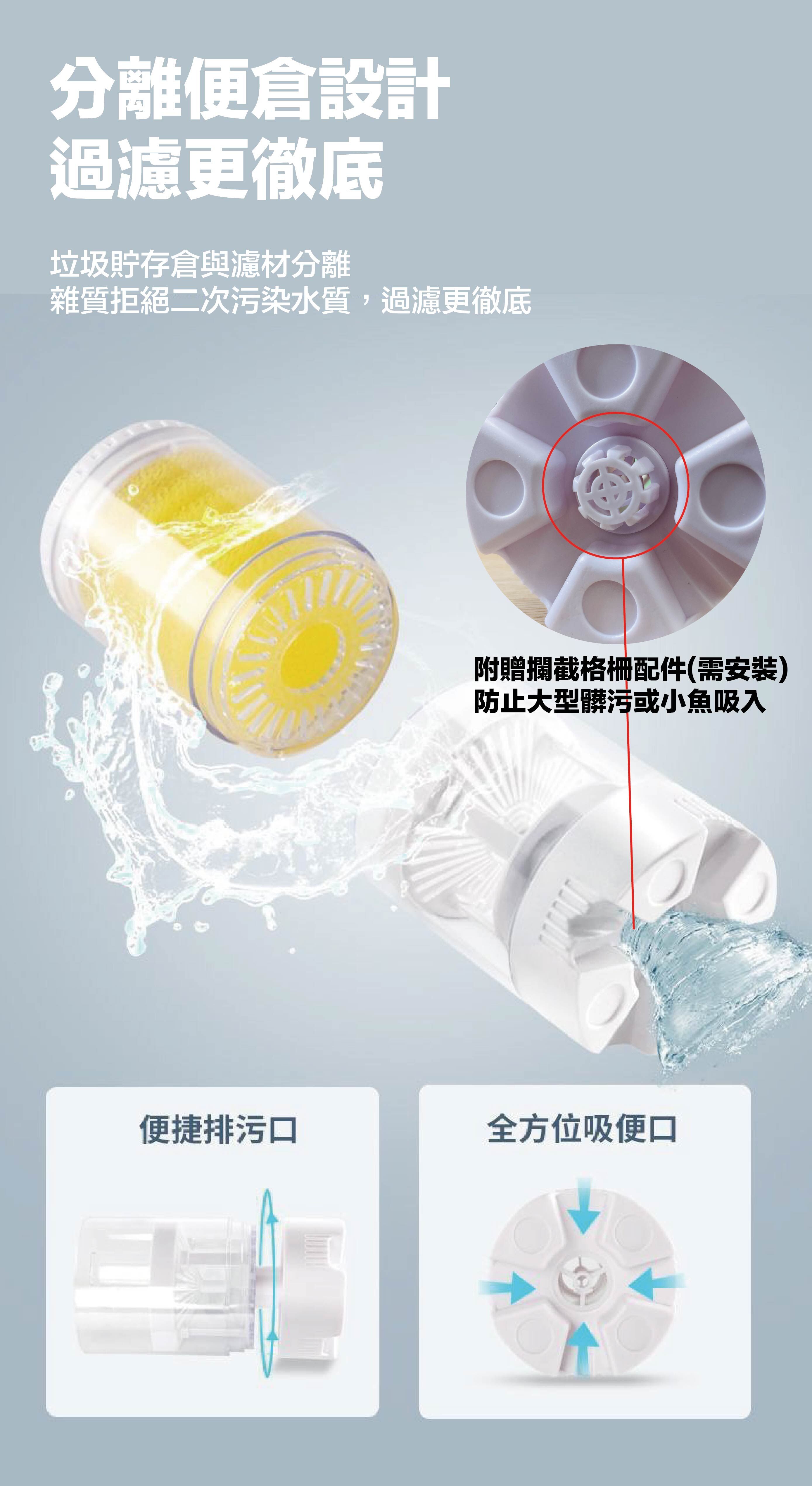 分離便倉設計 過濾更徹底 垃圾貯存倉與濾材分離 雜質拒絕二次污染水質,過濾更徹底