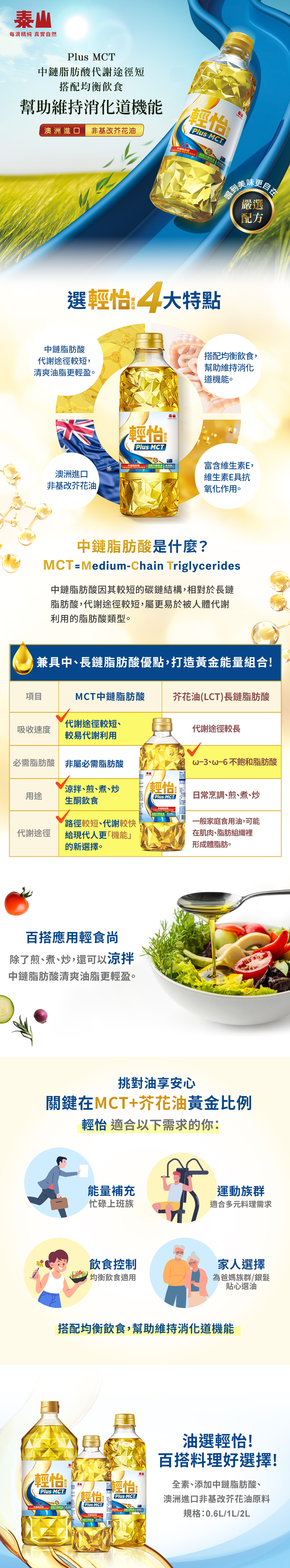 輕怡Plus MCT調合油