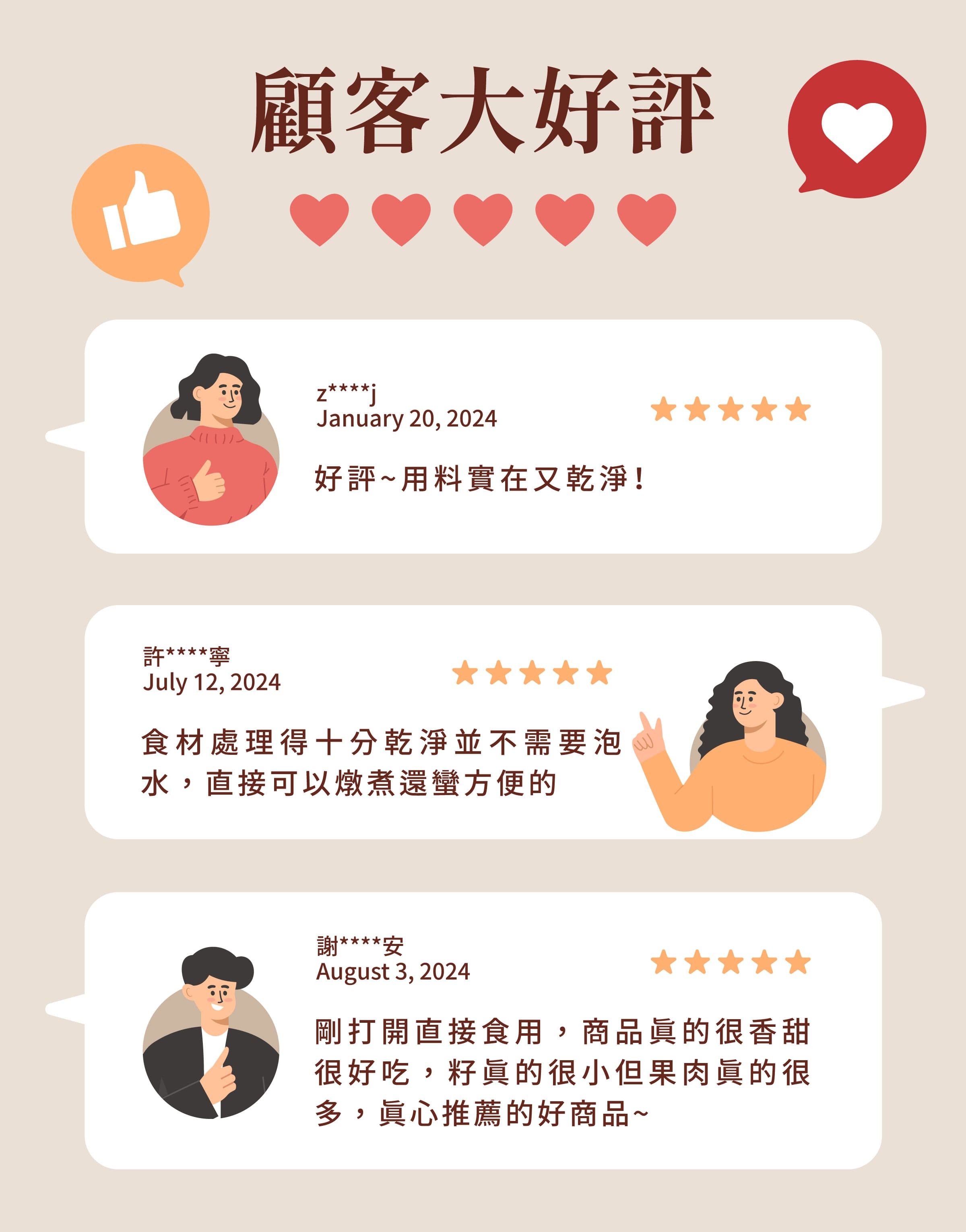 登義貴妃棗顧客評價