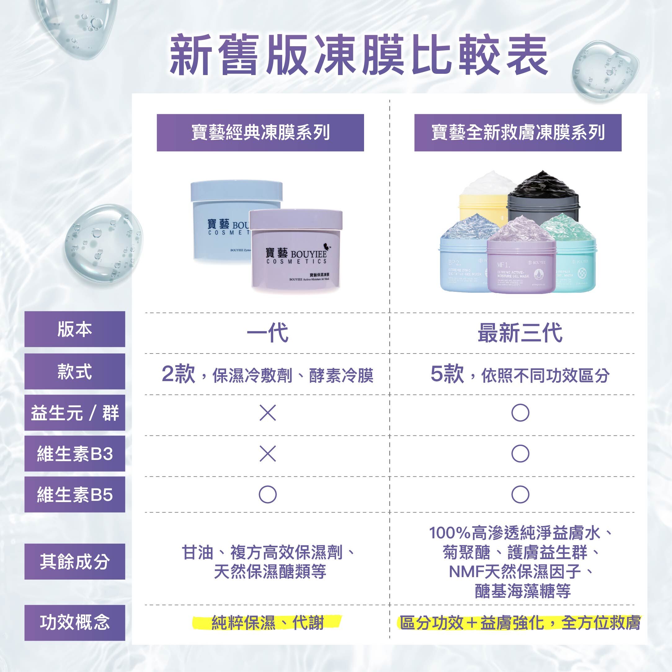 寶藝凍膜新舊比較表