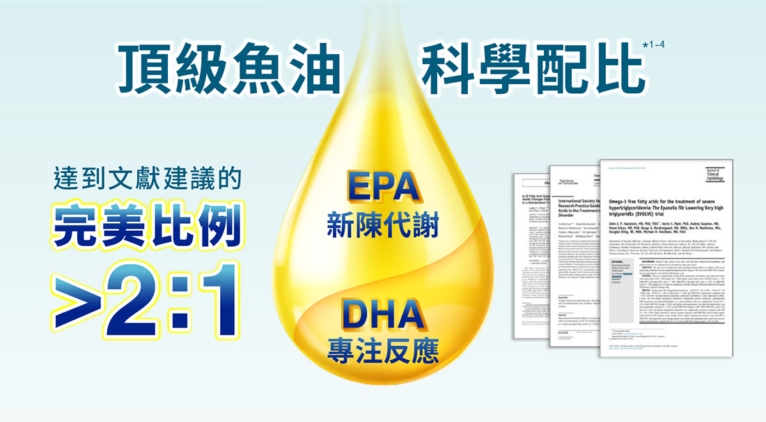 頂級魚油科學配比,EPA:DHA達文獻建議2:1完美比例,EPA助新陳代謝,DHA助專注反應,強調高效Omega-3營養組成。