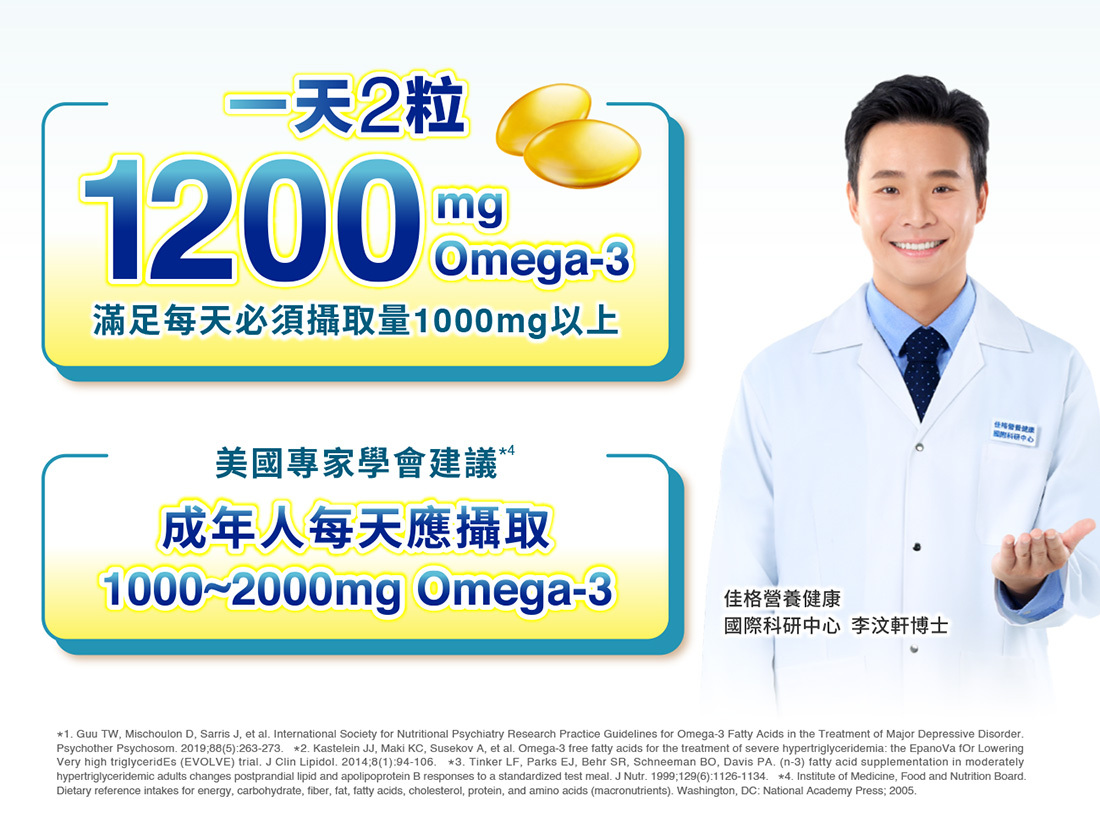 一天兩粒魚油膠囊提供1200mg Omega-3,滿足每日攝取建議,美國專家建議成人每日應攝取1000至2000mg,有效補充魚油營養。