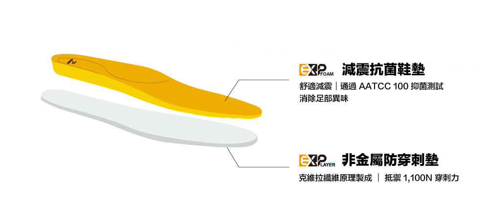 PATRONI 配多利安全鞋 SF2501 突破者