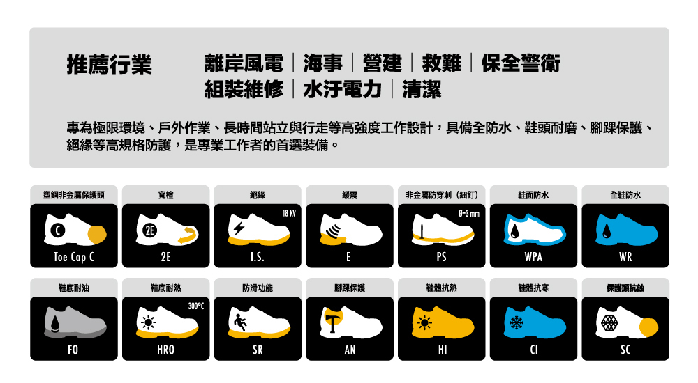 PATRONI 配多利安全鞋 SF2501 突破者