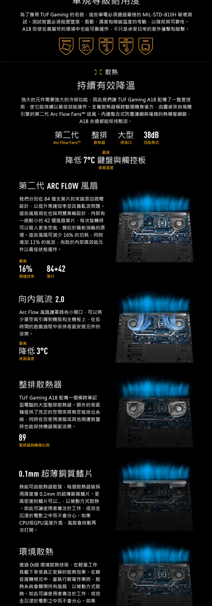 FA808UM-0031A260H散熱