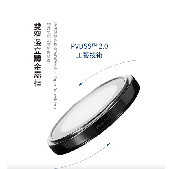 iPhone16 Pro / 16 Pro Max 後鏡頭保護貼