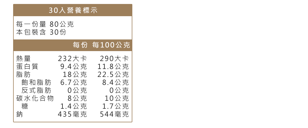 大熱狗30入營養標示