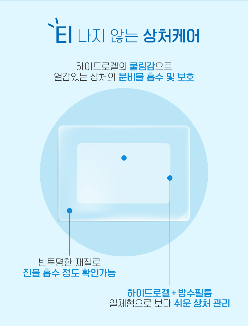 BANDGOLD 完美保護水凝膠傷口敷料-6貼入