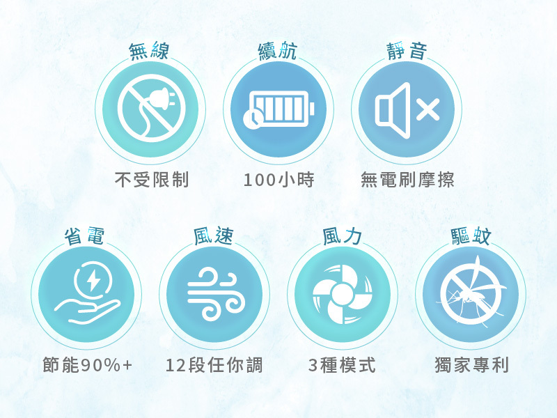 【SANSUI山水】14吋充電式驅蚊DC電風扇SDF-14M01