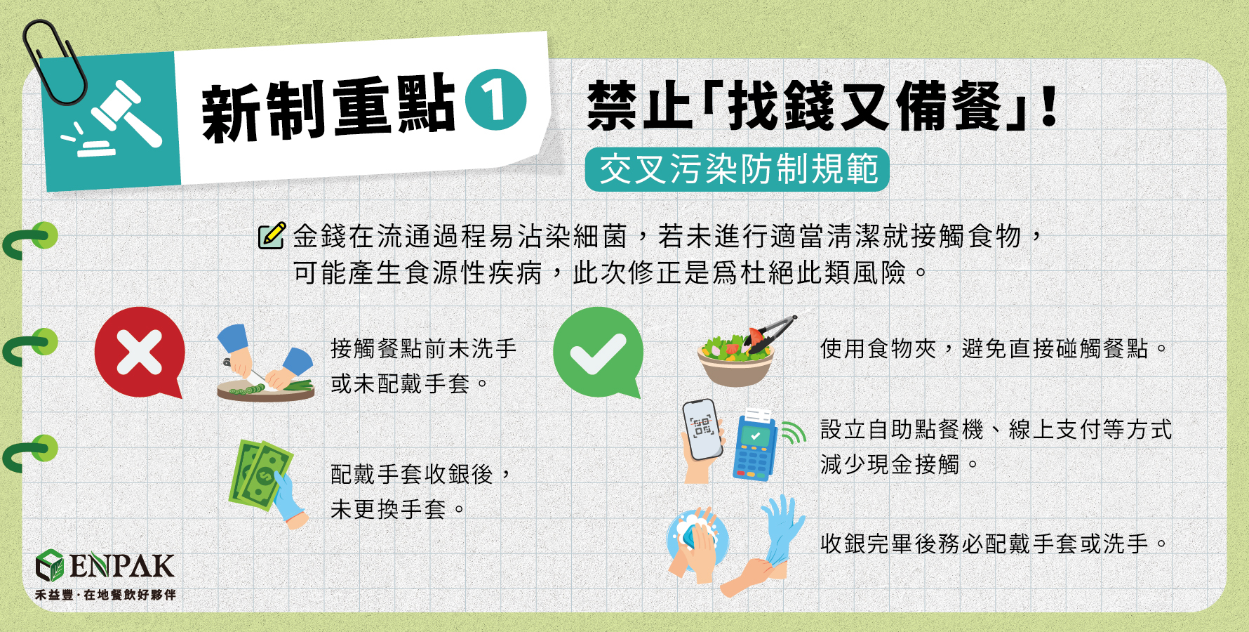 新制重點1：禁止「找錢又備餐」！新制規範明確要求食品從業人員在調理「即食食品」時，手部不得同時或接續接觸金錢、垃圾或其他有污染之虞的物品。