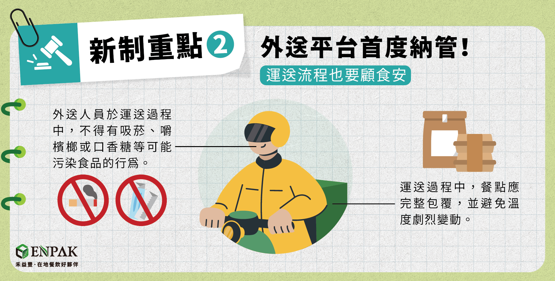 新制重點2：外送平台首度納管！根據修正食品良好衛生規範準則第五條，針對外送人員的行為，衛福部食藥署明訂在取得、運送和交付食品的過程中，外送人員不得有吸菸、嚼檳榔或口香糖等可能污染食品的行為。