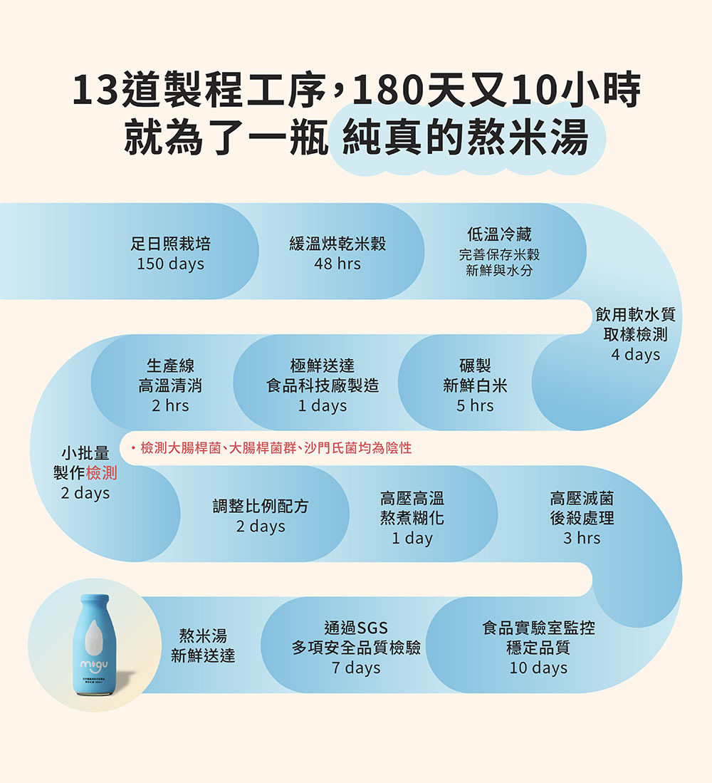 掌生穀粒-糜咕熬米湯-(原味)12入箱購