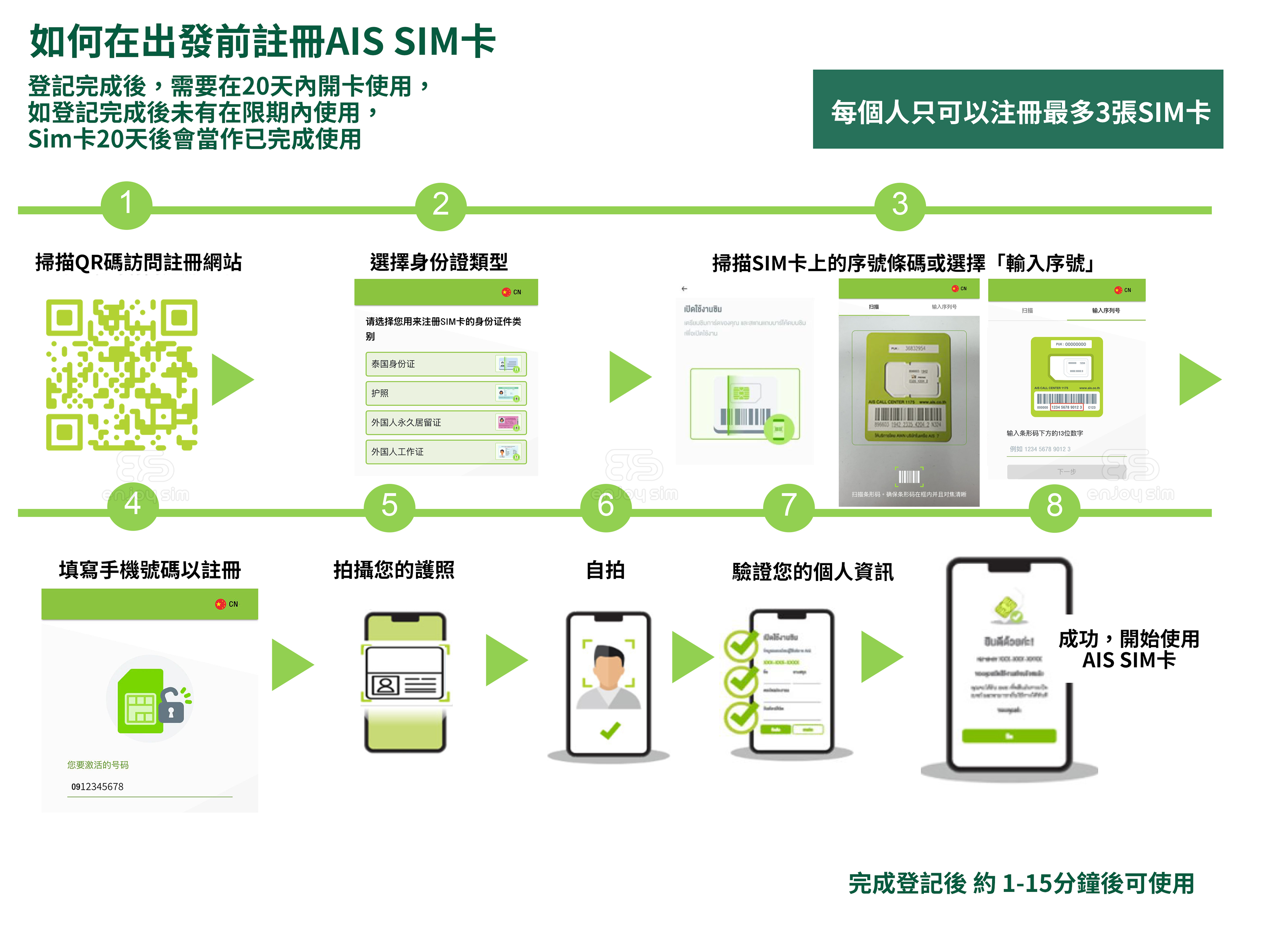 AIS - Sim2fly 8 Days【Asia / Australia 30+ Regions 】(First 6GB of high-speed data) 5G unlimited Data SIM Card