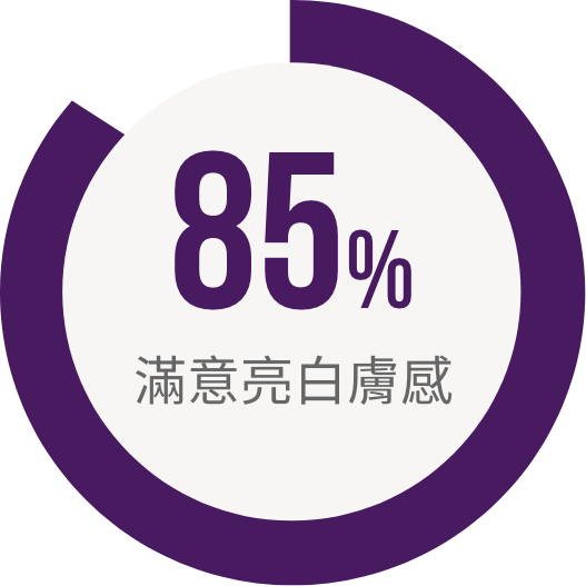 85%滿意亮白膚感