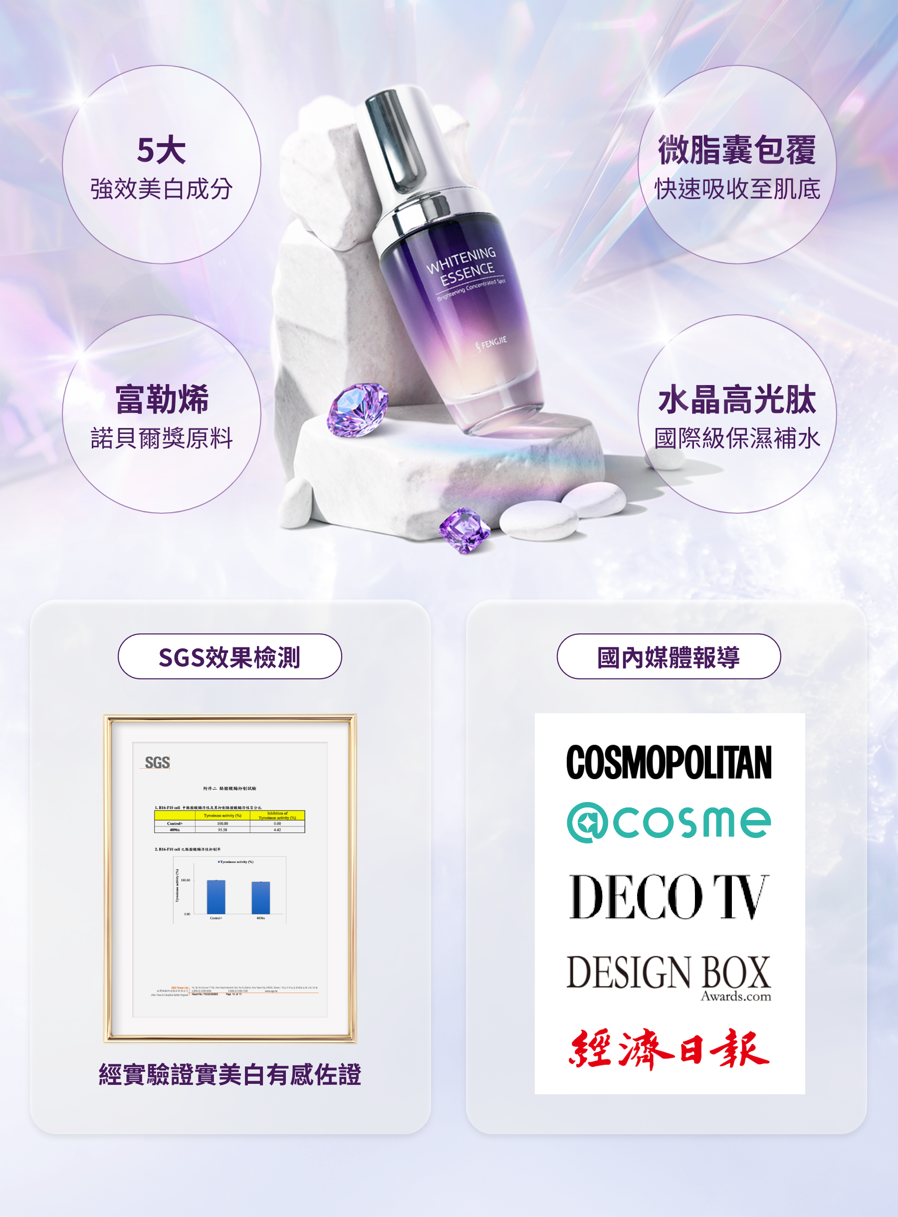 極致美白 X 撫紋抗老 X 改善臉色蠟黃