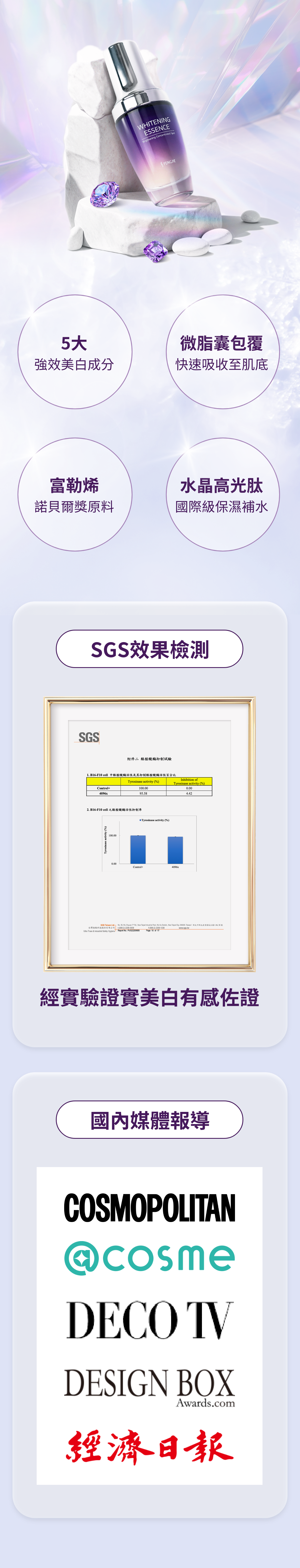 極致美白 X 撫紋抗老 X 改善臉色蠟黃