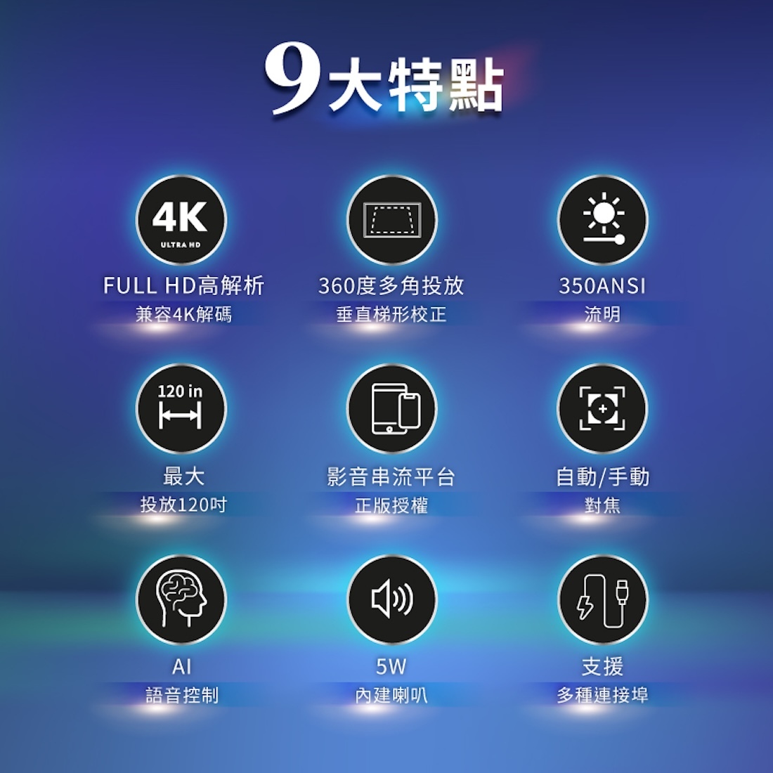 【SANSUI山水】多角度輕旅投影機 SPJ-G3 G-W4-4