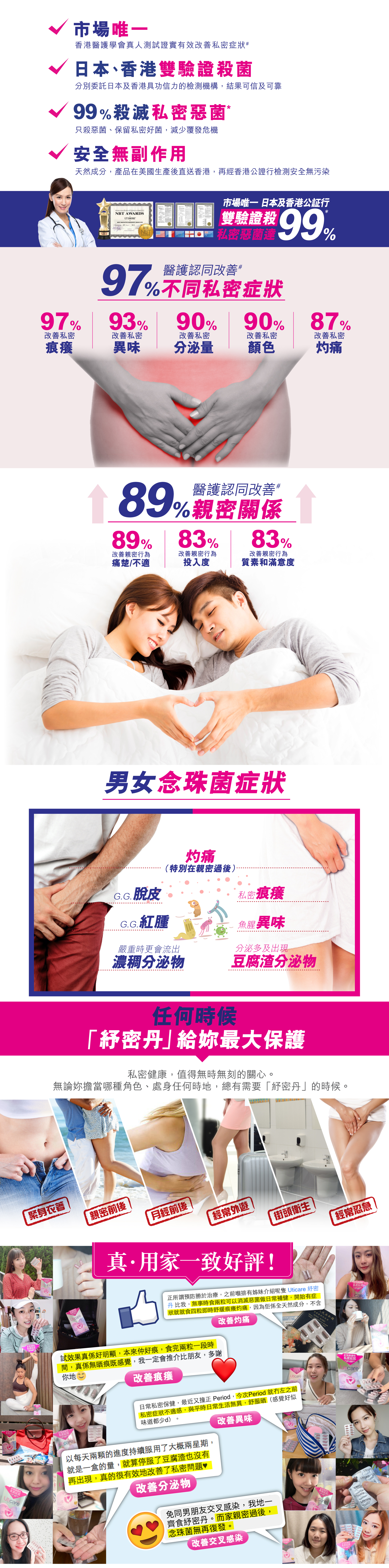 「Uticare 紓密丹」與「香港醫護學會」合辦了保健產品與私密症狀研究,「香港醫護學會」追蹤了本港備受私密症狀困擾的醫護會員,高達97%#試用者在服食「Uticare 紓密丹」後,有效改善不同程度的私密「痕癢」、「異味」、「分泌量」、「分泌顏色」及「親密關係」。