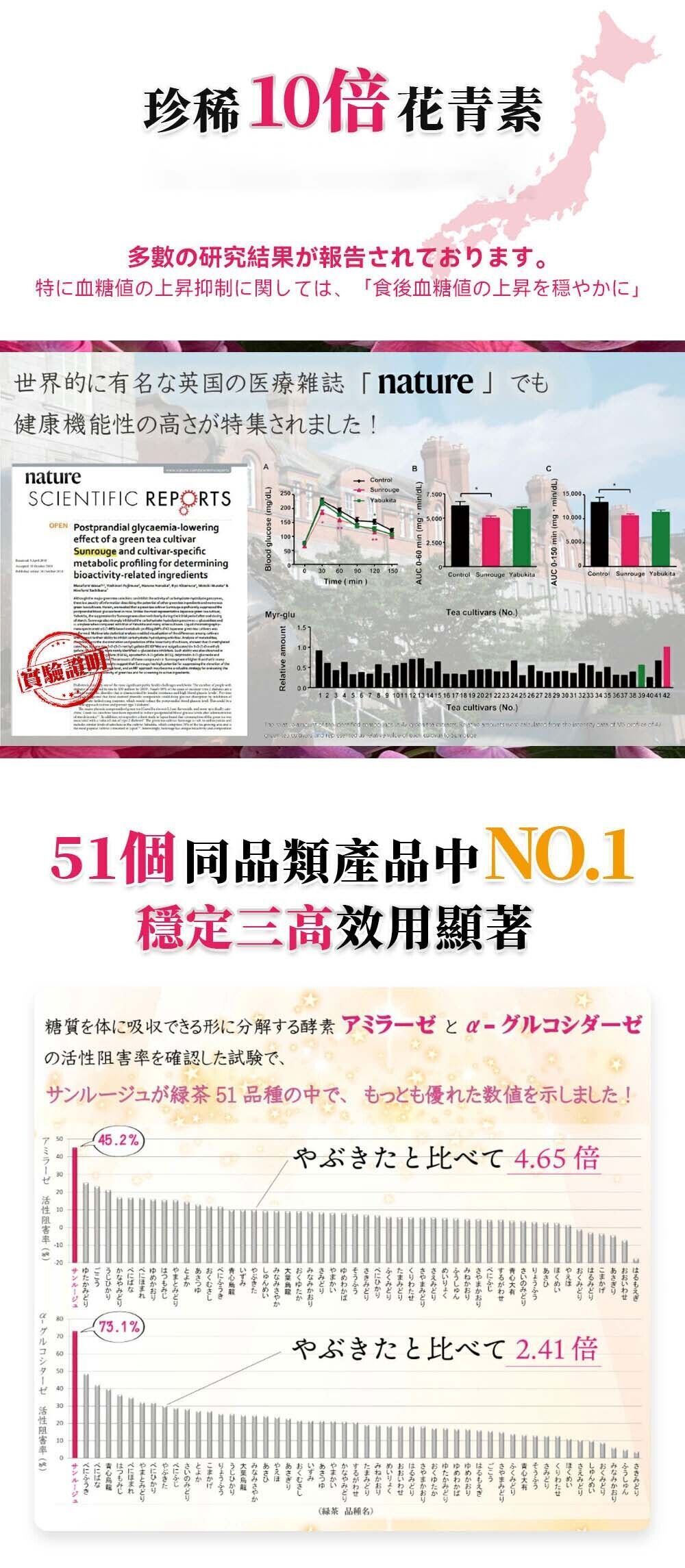 日茜茶功效
