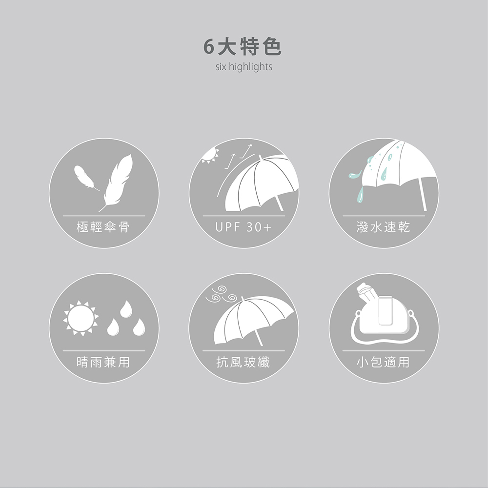 6大特色:極輕傘骨/UPF 30+/潑水速乾/晴雨兼用/抗風玻纖/小包專用