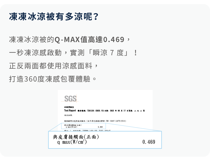 晚安奈特涼被 Q-MAX 高達0.469