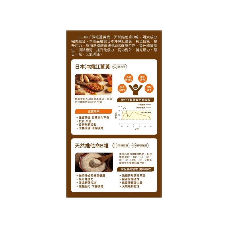 💝86折💝ICHIKI 微粒薑黃素+天然維他命B雜 30粒【正品】抗炎抗氧化  護肝排毒  抗疲補精力　益腎強身
