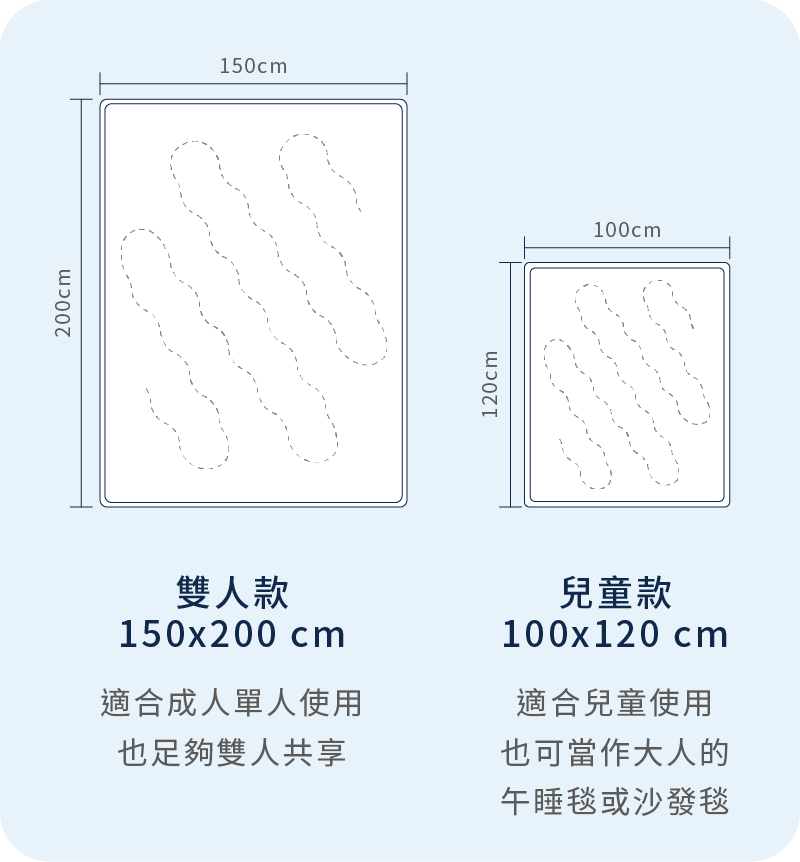 涼被尺寸分為成人、兒童款。