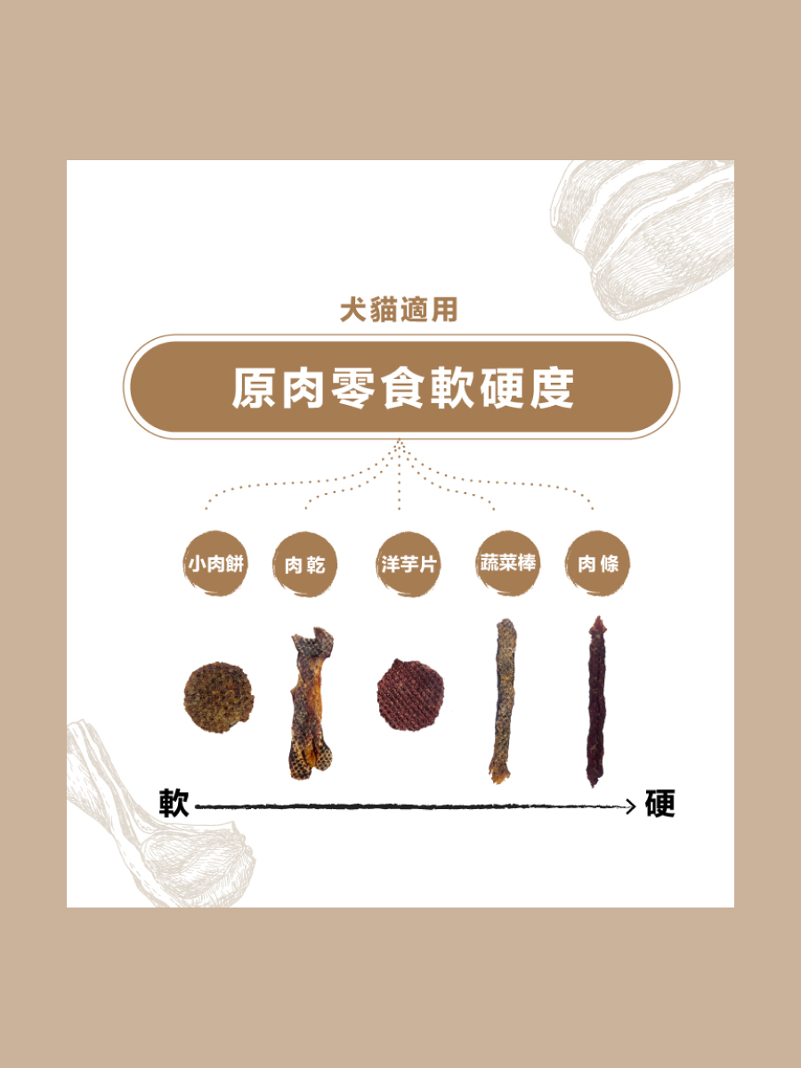 【澳洲 袋鼠廚房】野生袋鼠蔬菜棒