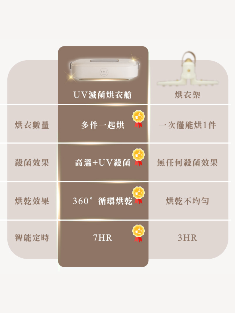 【 MUNICHI沐尼黑 】乾衣大師 UV滅菌烘衣艙 (MR.Dryer)