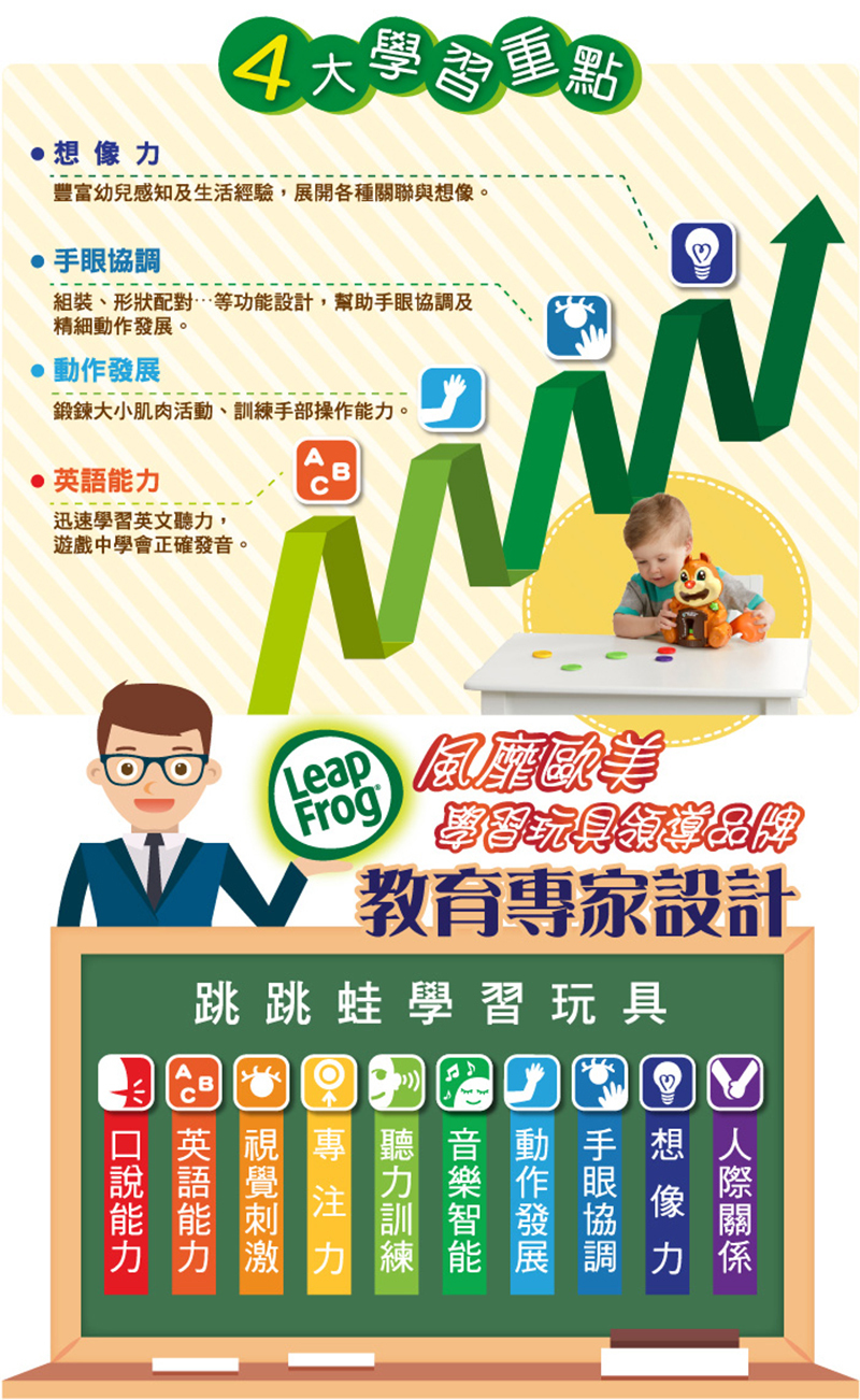 LeapFrog，貪吃小松鼠