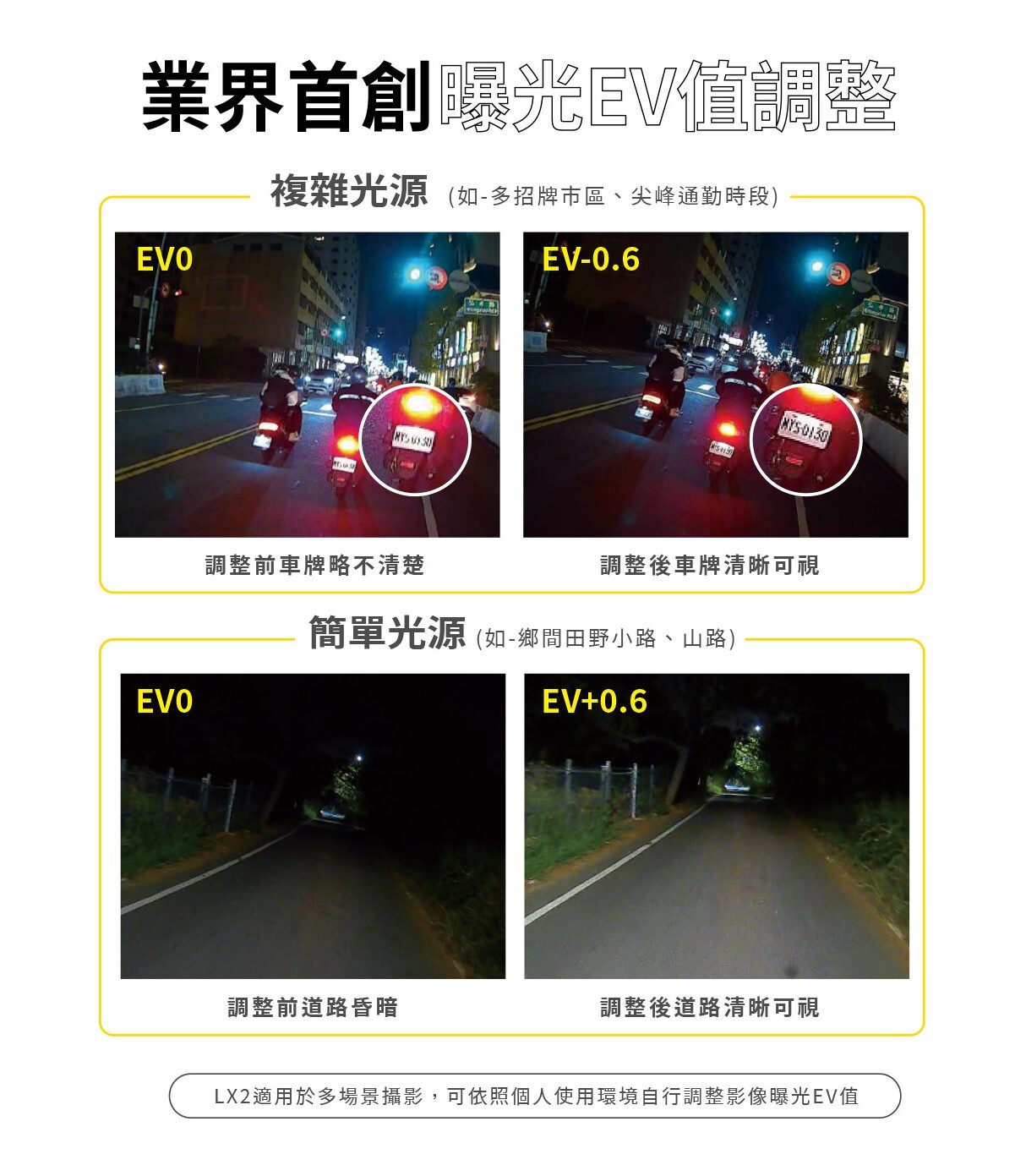 錄得清LX2光源EV值調整比對圖
