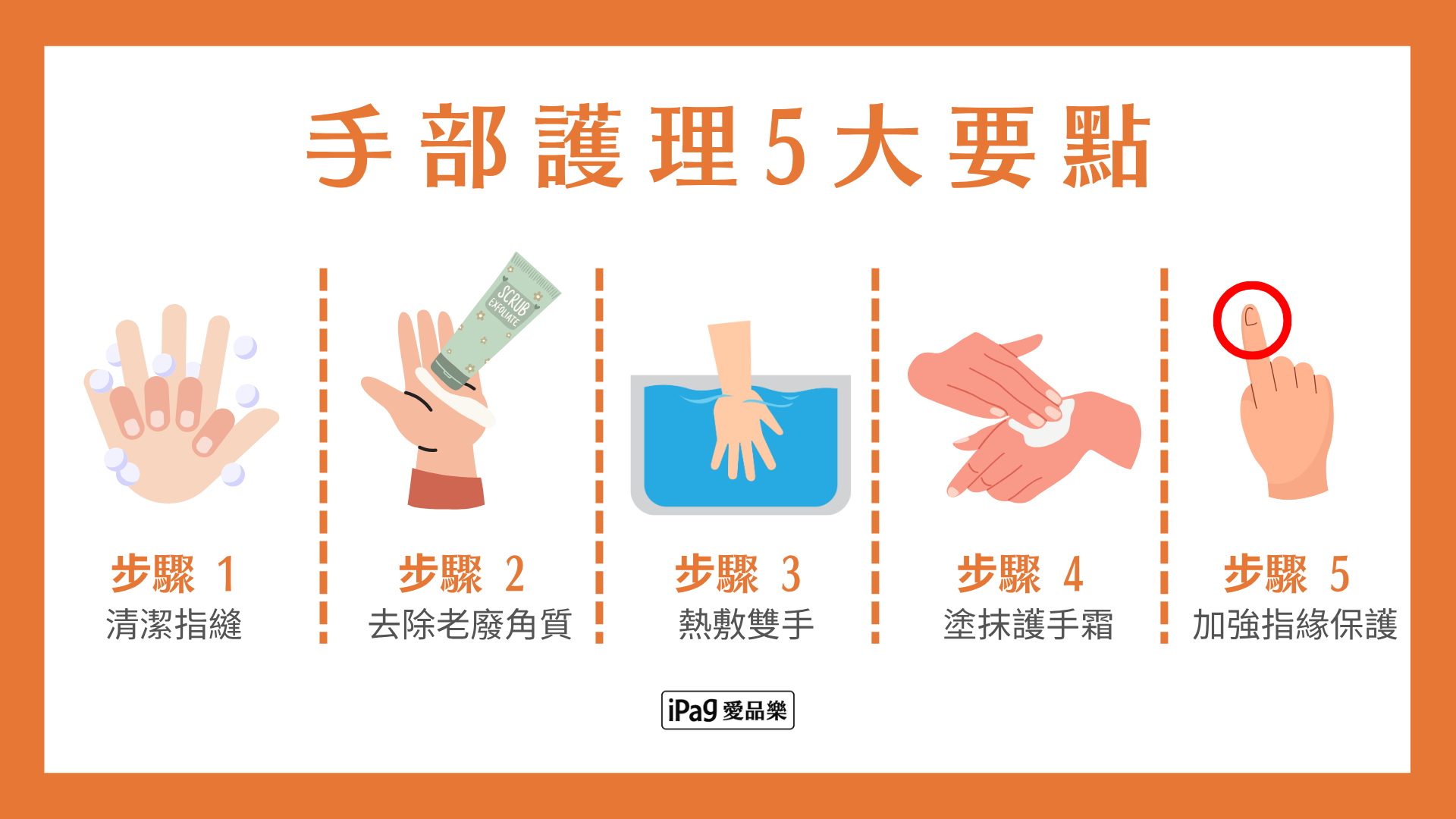 手部護理5大要點