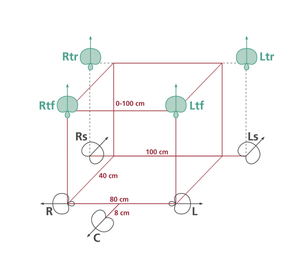 Schoeps OCT-3D Set Recording technique for 9ch Surround