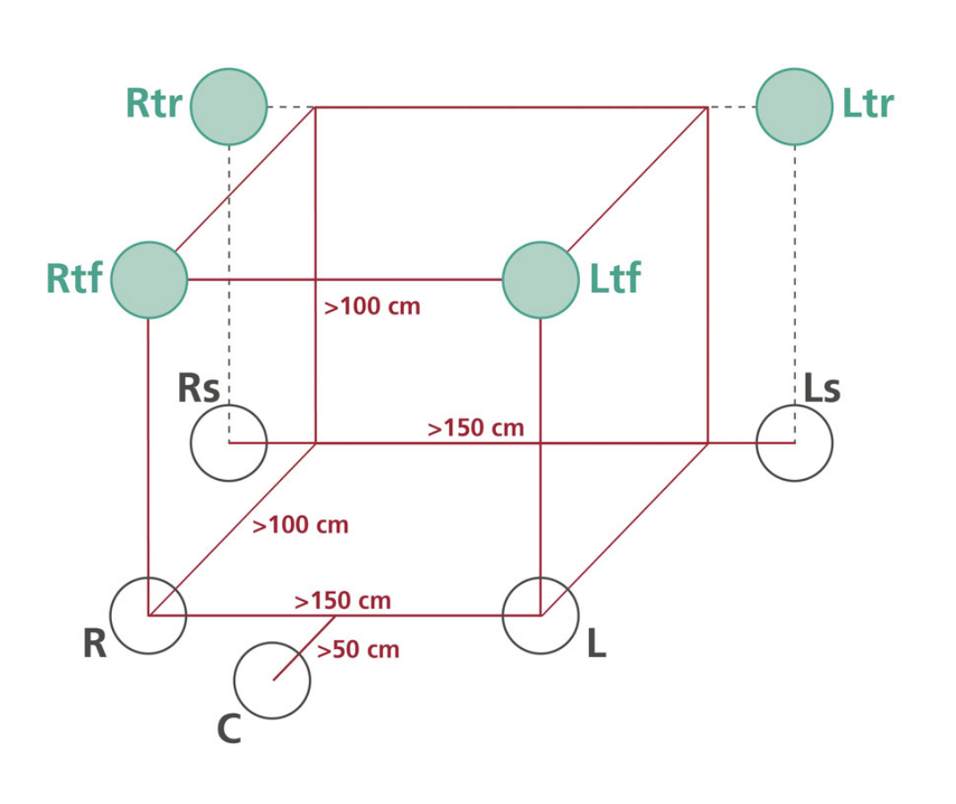 Schoeps Decca-Tree 3D Set