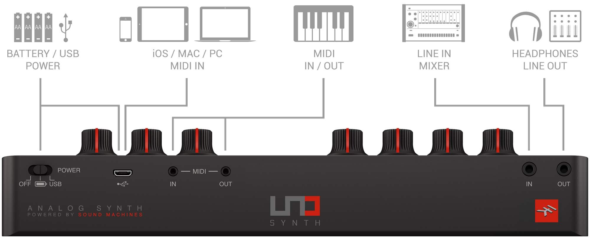 IK Multimedia UNO Synth