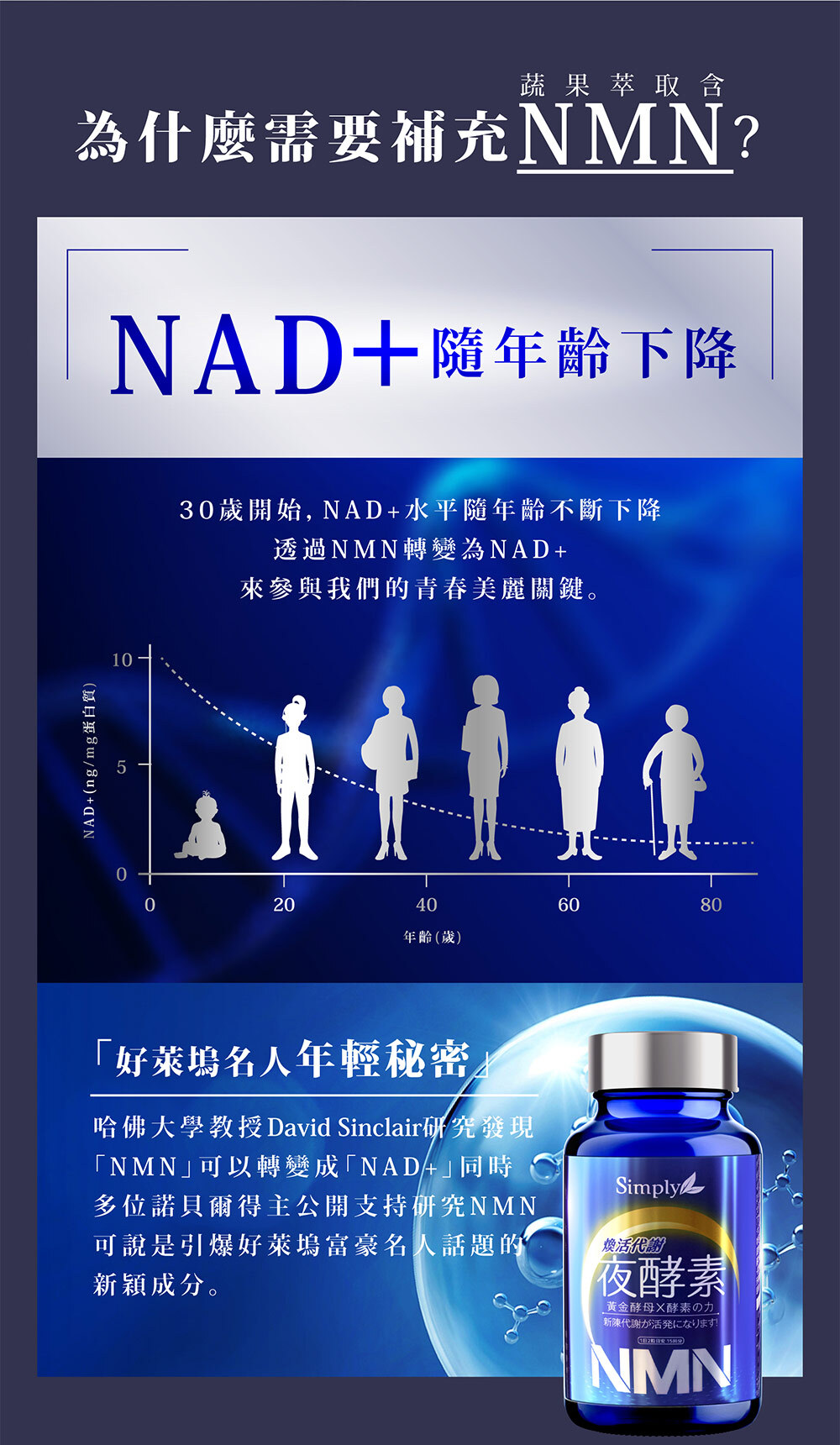 Simply新普利 煥活代謝夜酵素NMN 30錠/盒 (15日)